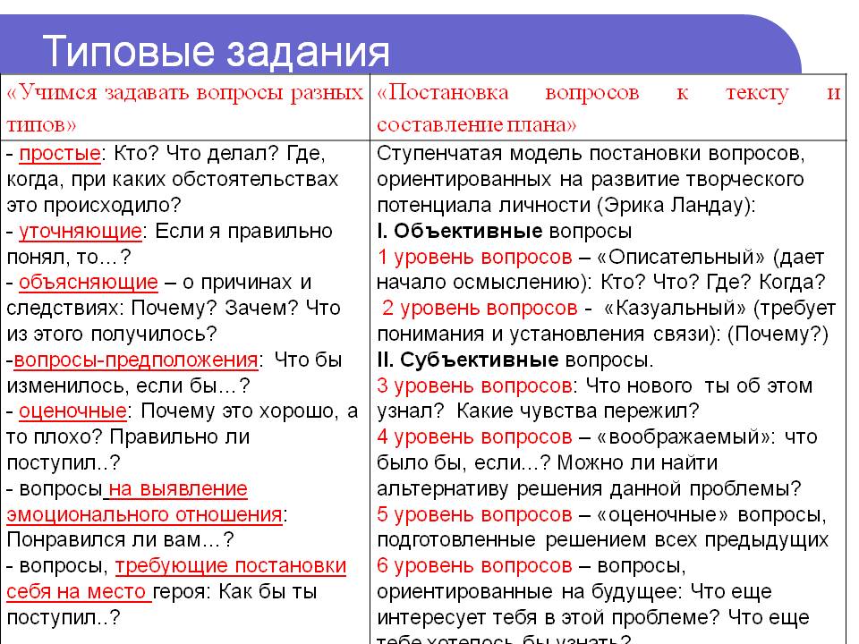 Правильно ставить вопросы. Как правильно задавать вопросы. Как правильно задавать вопросы по тексту. Как задать вопрос к тексту. Как определить вопрос в тексте.